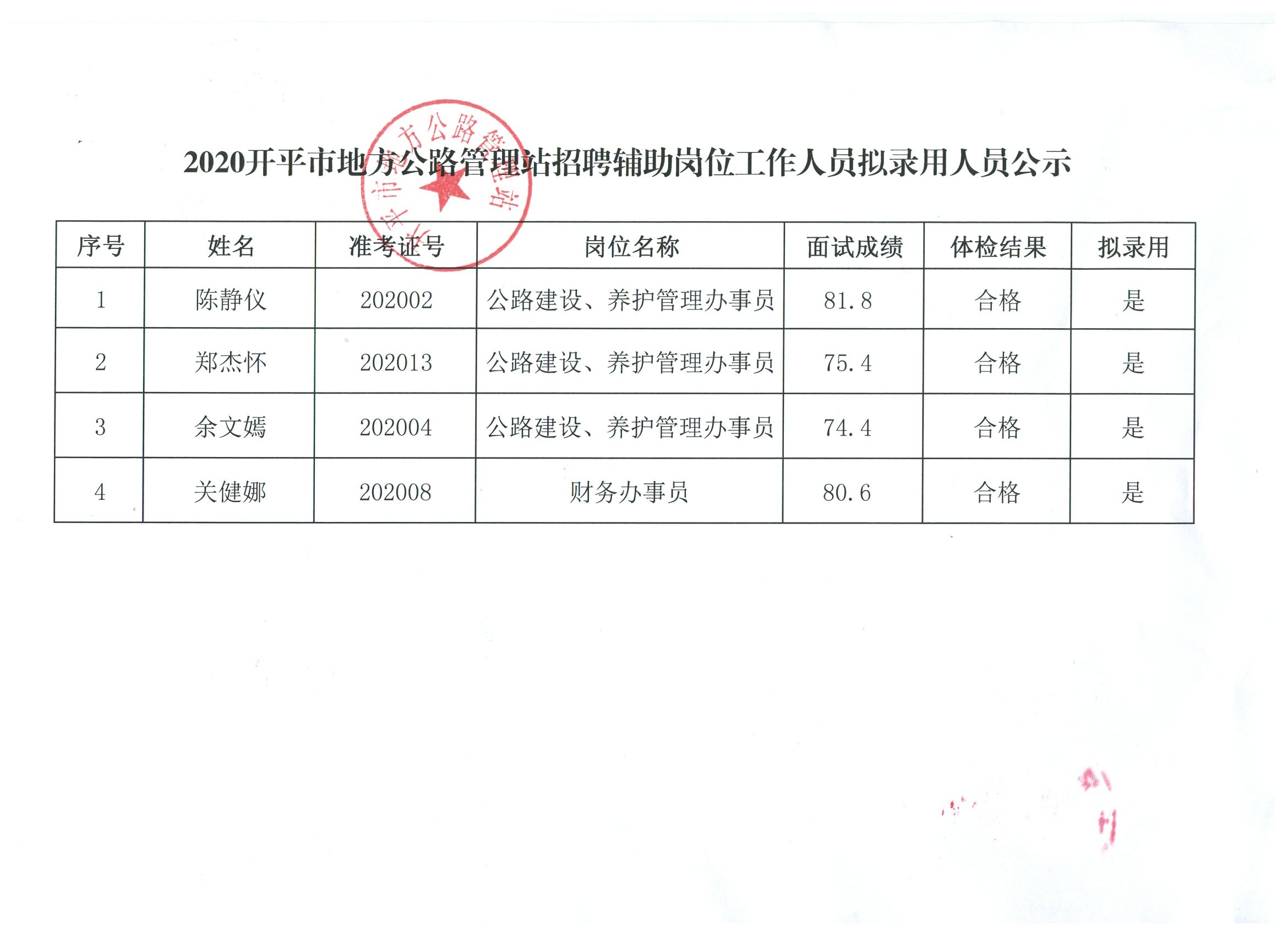 称多县级公路维护监理事业单位领导最新概览